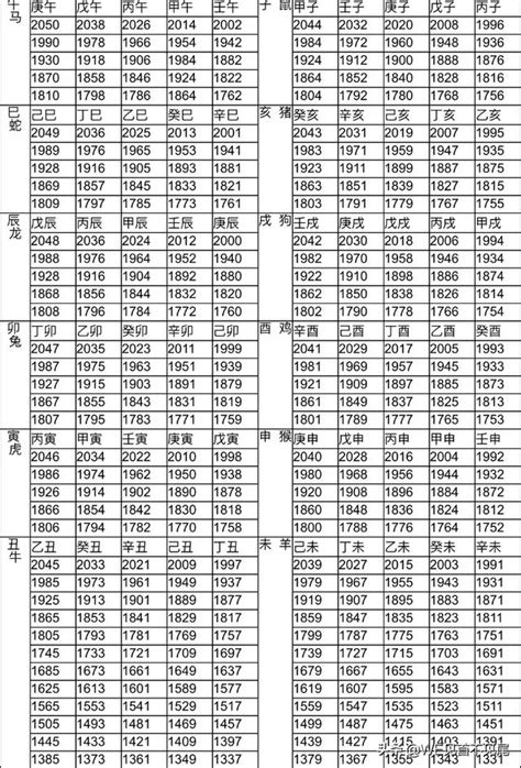 生肖五行對照表|十二生肖與五行對照表